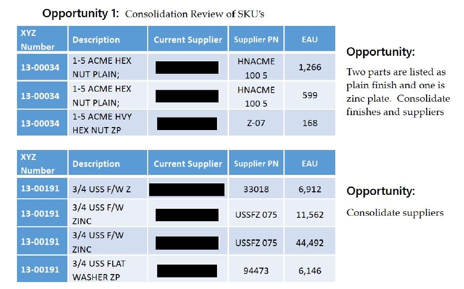 Consolidation opp 1-1