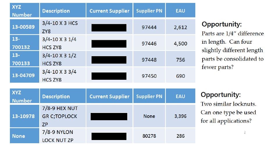 Consolidation opp 1-2