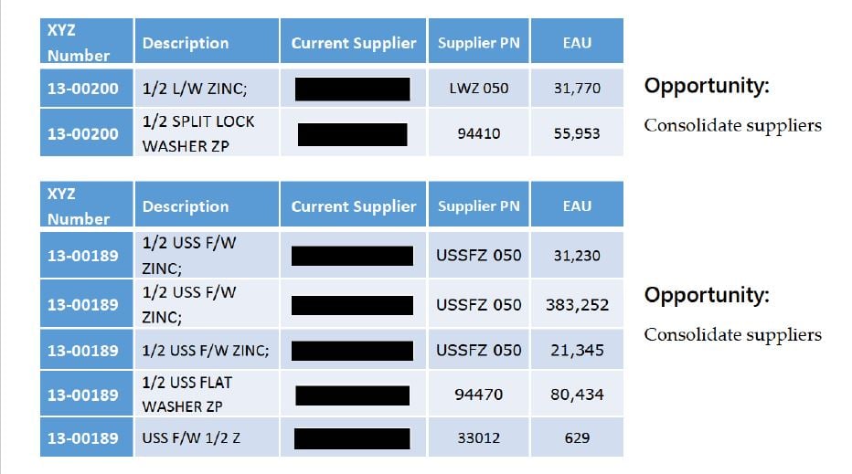 Consolidation opp 1-3