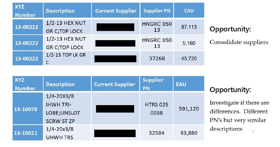 Consolidation opp 1-4